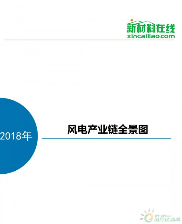 【重磅更新】風電產業鏈全景圖