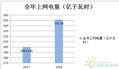 陽江核電6號機組具備商運條件 下半年步入“六核”時代