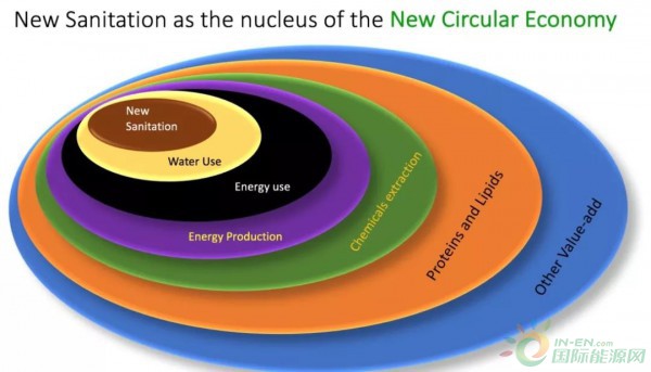 給水排水 | 分散式處理技術(shù)在城市/農(nóng)村地區(qū)的創(chuàng)新應(yīng)用