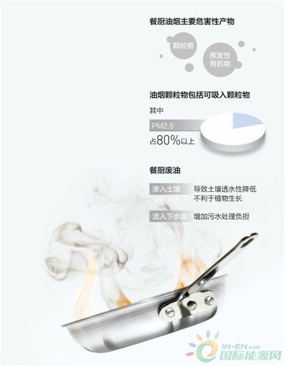 “吃”出來的垃圾去哪兒了？