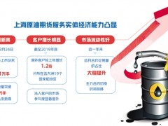原油期貨助力實體經濟